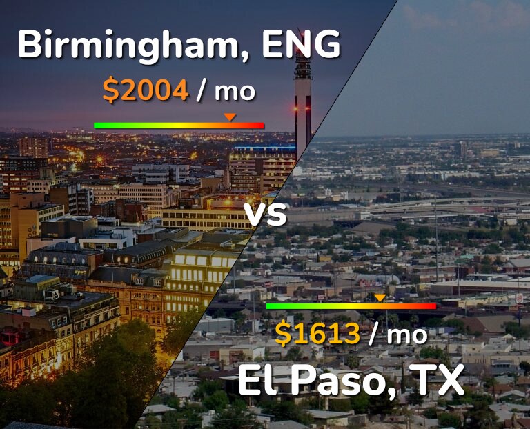 Cost of living in Birmingham vs El Paso infographic