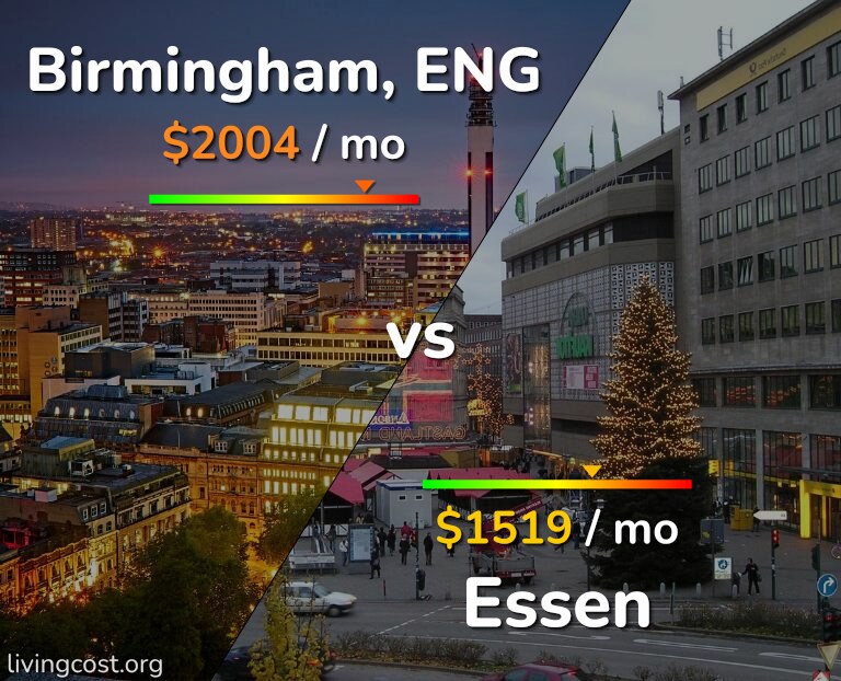 Cost of living in Birmingham vs Essen infographic