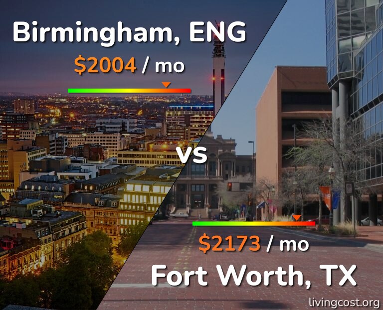 Cost of living in Birmingham vs Fort Worth infographic