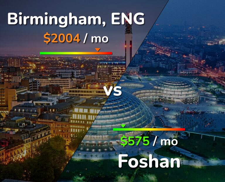 Cost of living in Birmingham vs Foshan infographic