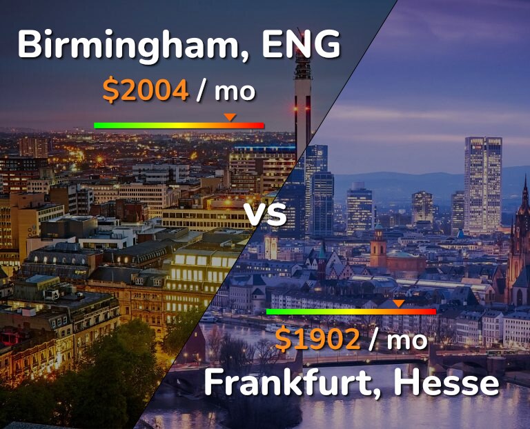 Cost of living in Birmingham vs Frankfurt infographic