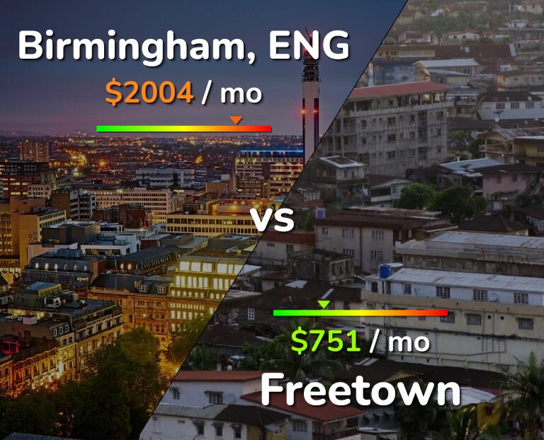 Cost of living in Birmingham vs Freetown infographic