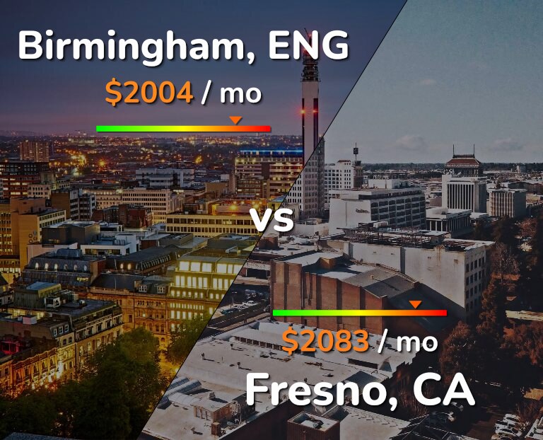 Cost of living in Birmingham vs Fresno infographic