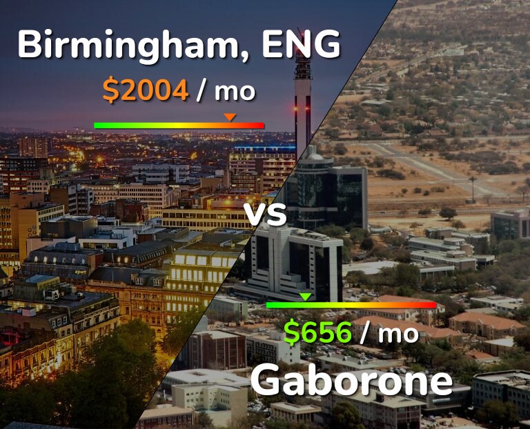 Cost of living in Birmingham vs Gaborone infographic
