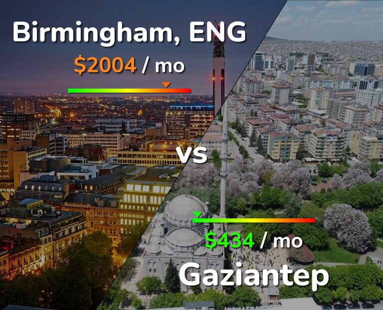 Cost of living in Birmingham vs Gaziantep infographic