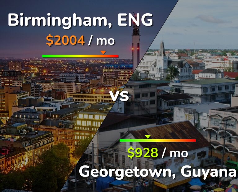 Cost of living in Birmingham vs Georgetown infographic