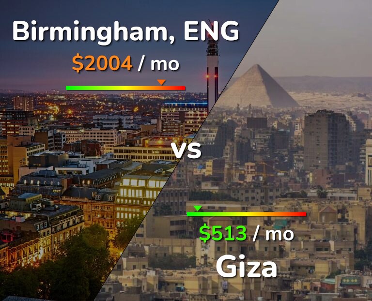 Cost of living in Birmingham vs Giza infographic