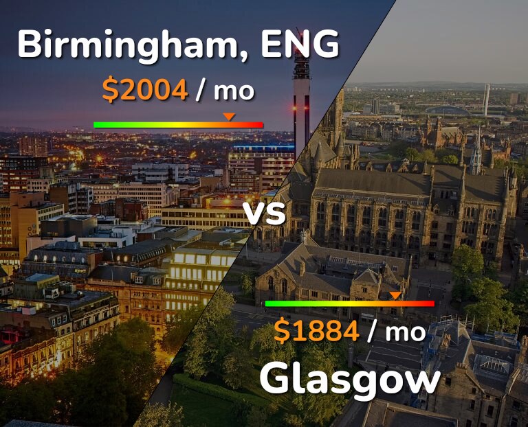 Cost of living in Birmingham vs Glasgow infographic