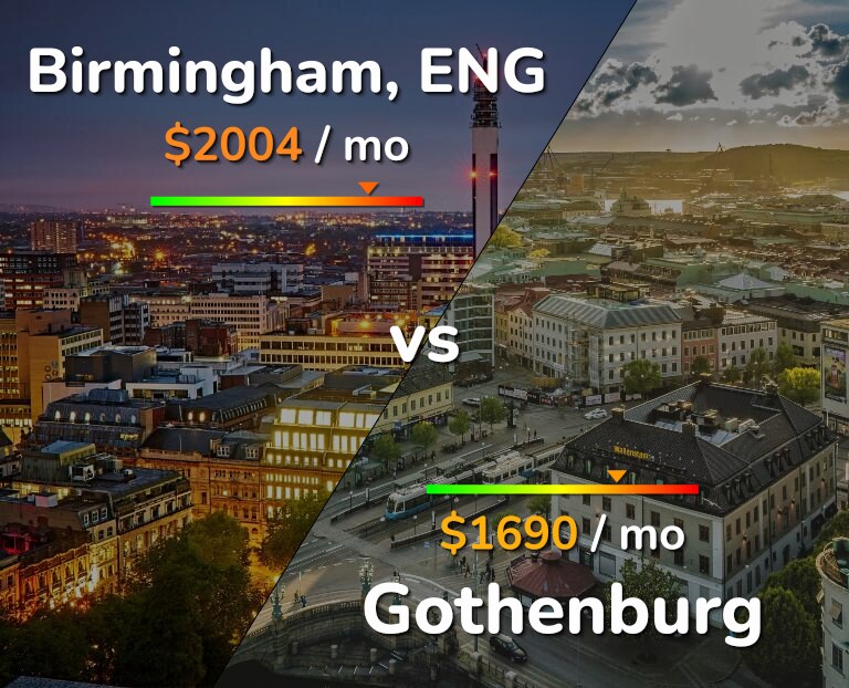 Cost of living in Birmingham vs Gothenburg infographic