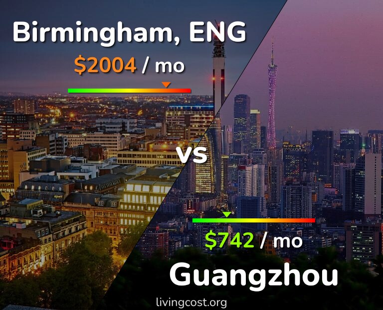 Cost of living in Birmingham vs Guangzhou infographic