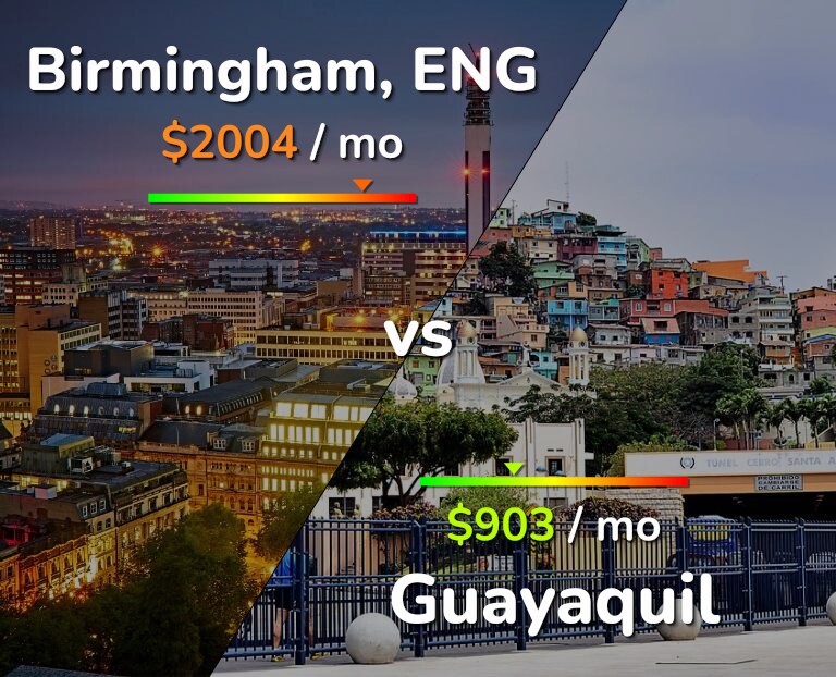 Cost of living in Birmingham vs Guayaquil infographic