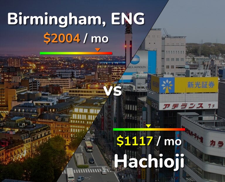 Cost of living in Birmingham vs Hachioji infographic