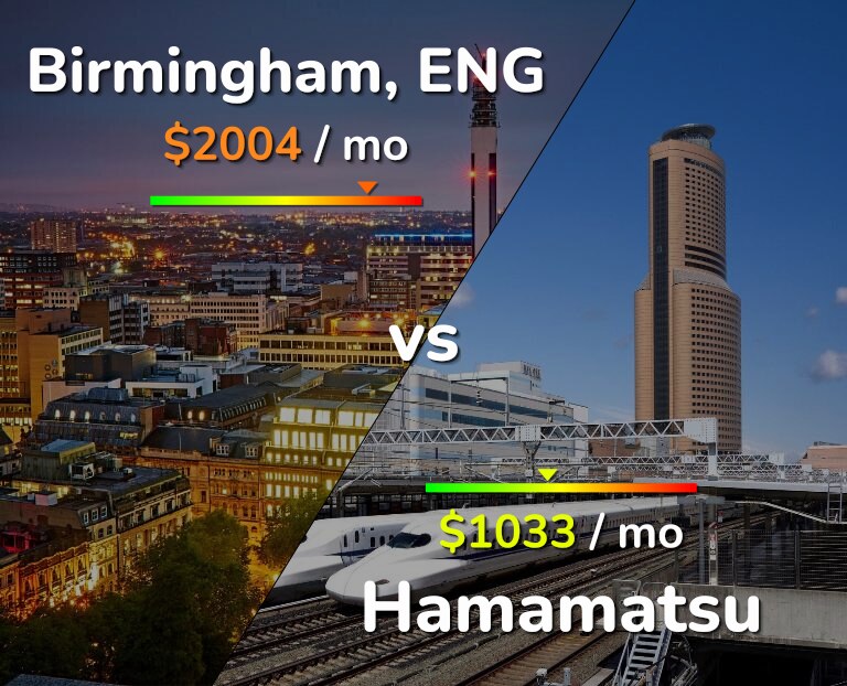 Cost of living in Birmingham vs Hamamatsu infographic