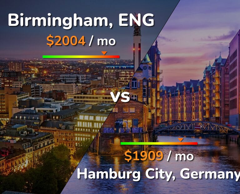 Cost of living in Birmingham vs Hamburg City infographic