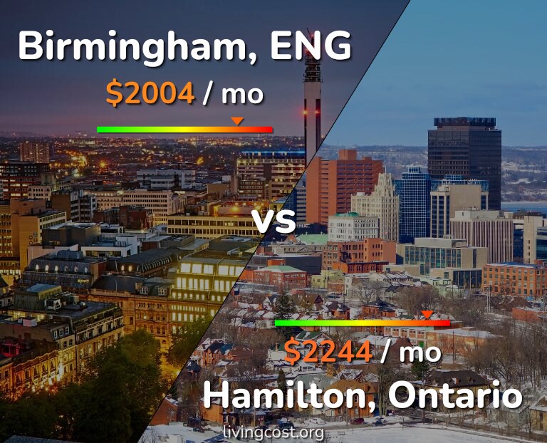 Cost of living in Birmingham vs Hamilton infographic