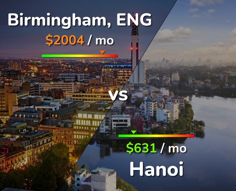 Cost of living in Birmingham vs Hanoi infographic
