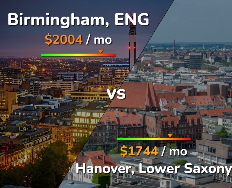 Cost of living in Birmingham vs Hanover infographic