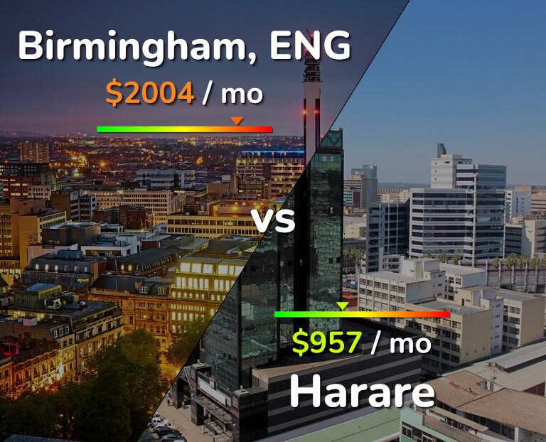 Cost of living in Birmingham vs Harare infographic