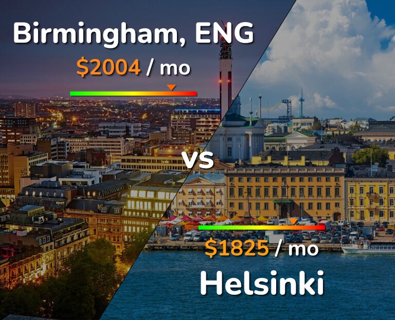 Cost of living in Birmingham vs Helsinki infographic