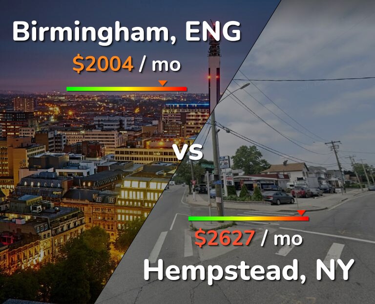 Cost of living in Birmingham vs Hempstead infographic