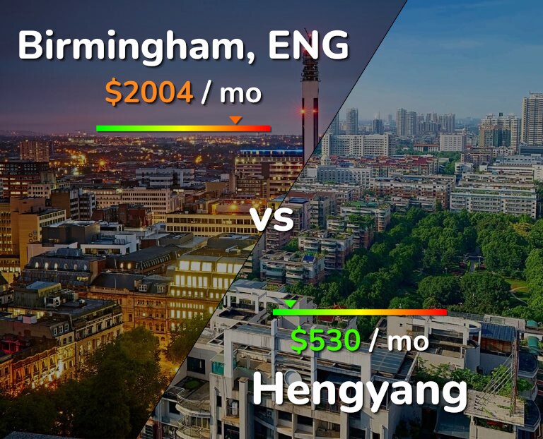 Cost of living in Birmingham vs Hengyang infographic