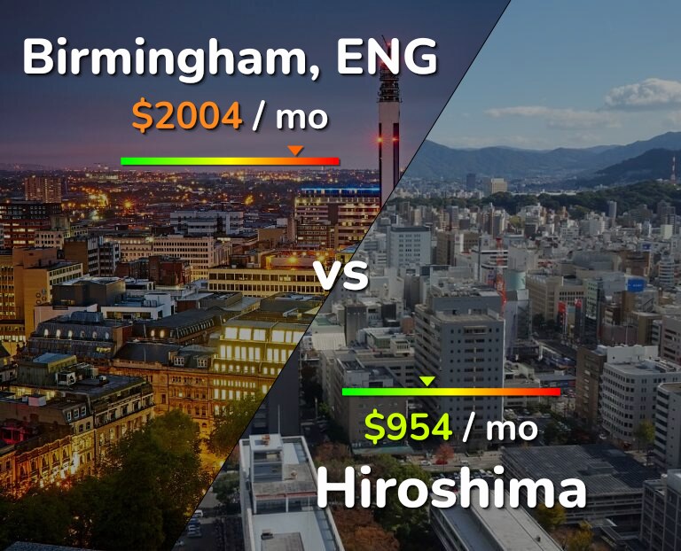 Cost of living in Birmingham vs Hiroshima infographic