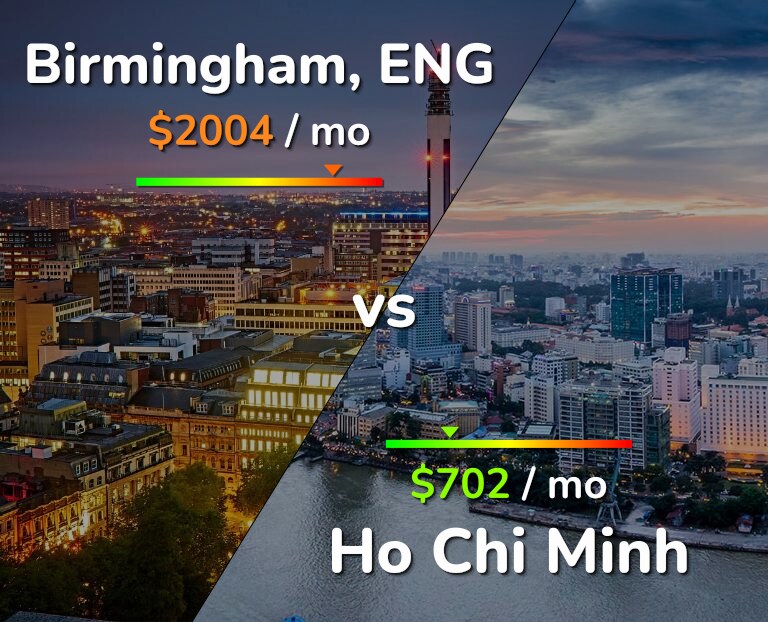 Cost of living in Birmingham vs Ho Chi Minh infographic