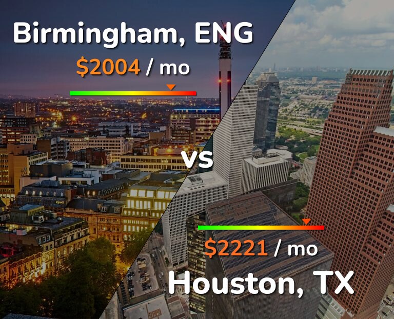 Cost of living in Birmingham vs Houston infographic