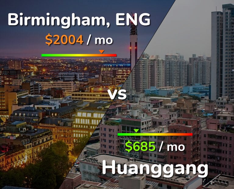 Cost of living in Birmingham vs Huanggang infographic