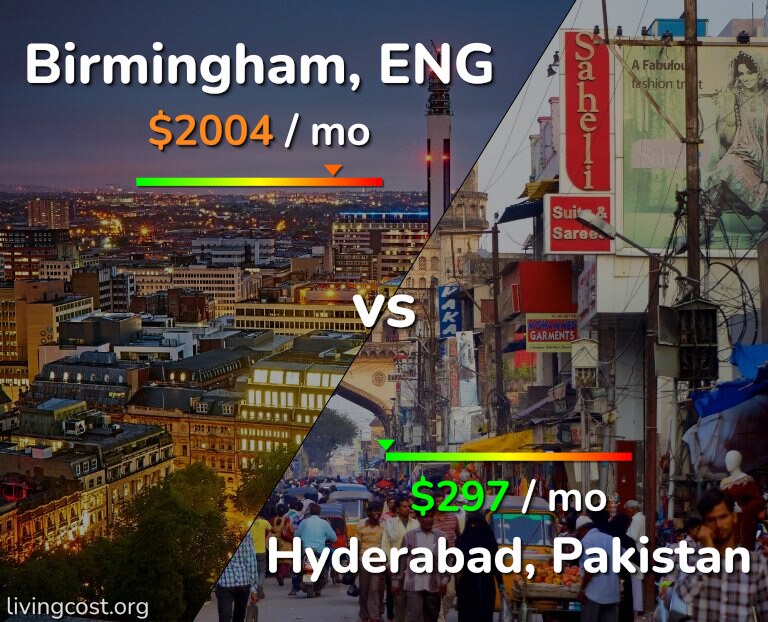 Cost of living in Birmingham vs Hyderabad, Pakistan infographic