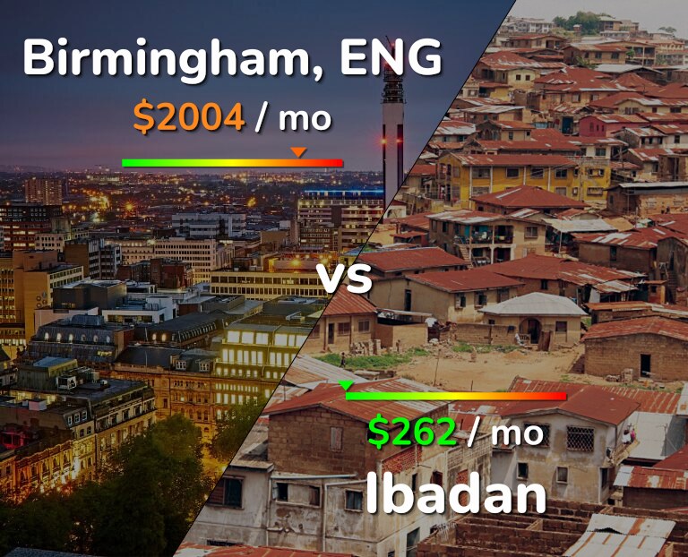 Cost of living in Birmingham vs Ibadan infographic
