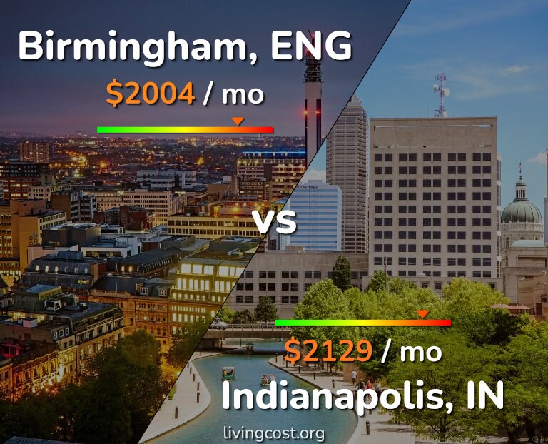 Cost of living in Birmingham vs Indianapolis infographic