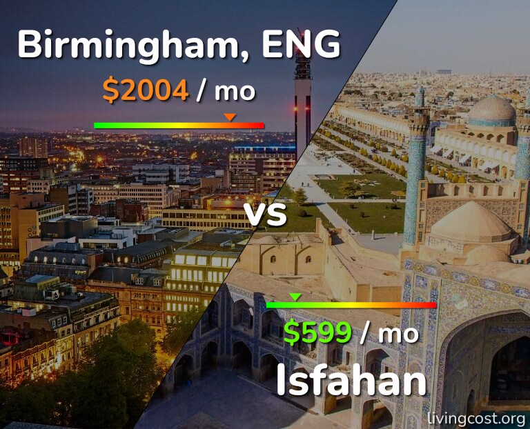 Cost of living in Birmingham vs Isfahan infographic