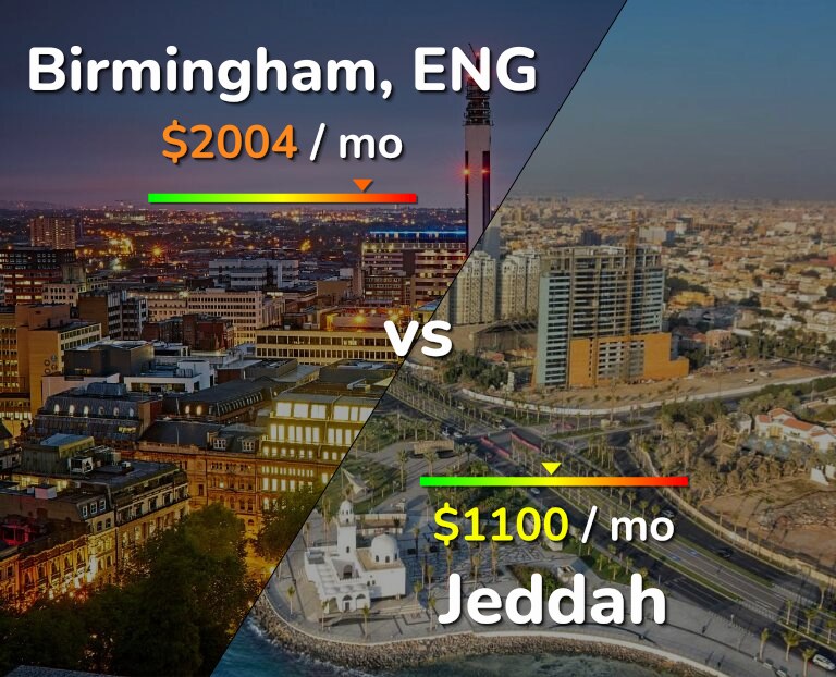 Cost of living in Birmingham vs Jeddah infographic