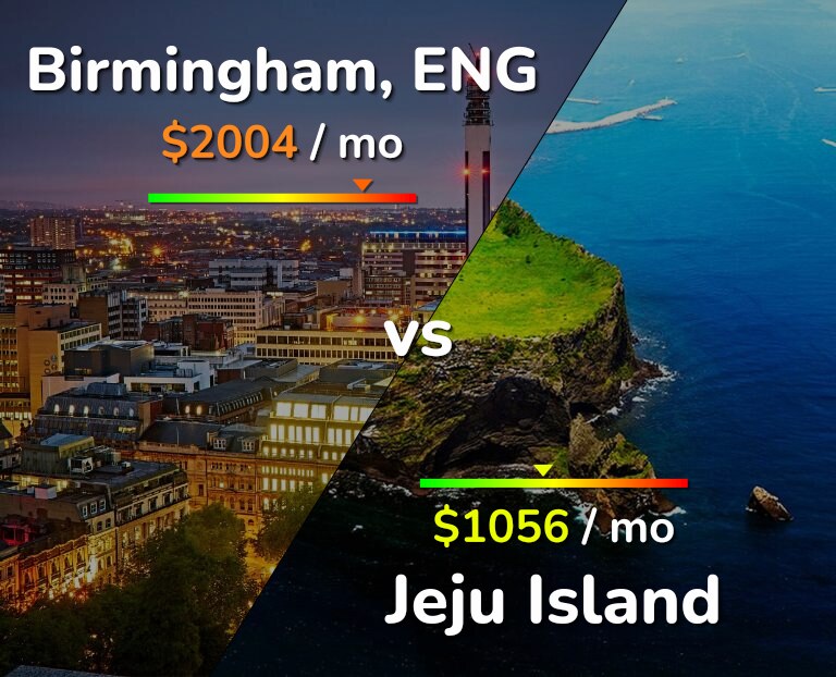 Cost of living in Birmingham vs Jeju Island infographic
