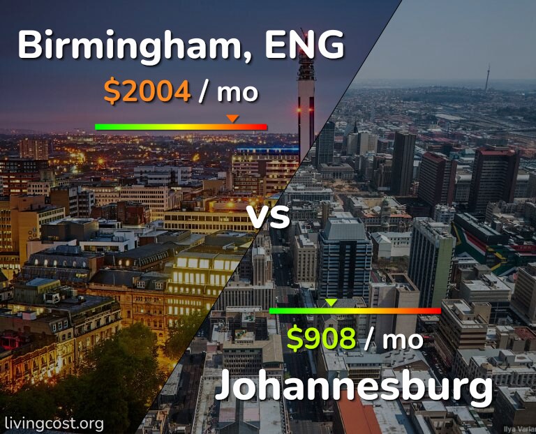 Cost of living in Birmingham vs Johannesburg infographic