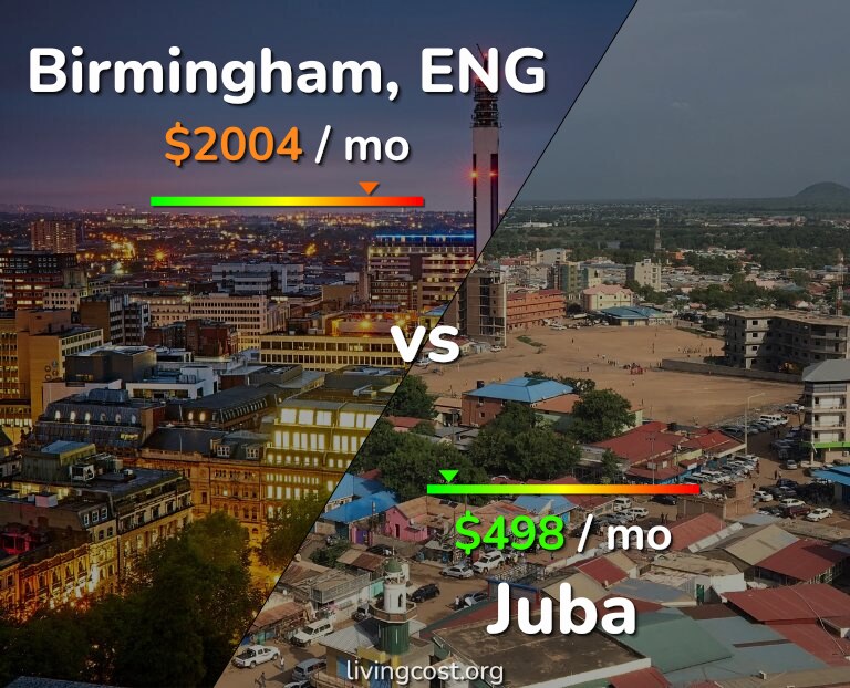 Cost of living in Birmingham vs Juba infographic