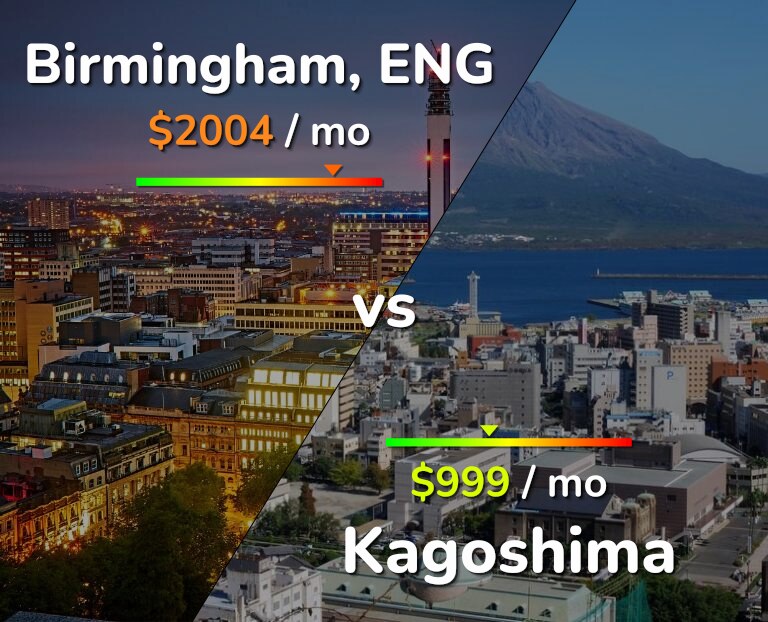 Cost of living in Birmingham vs Kagoshima infographic