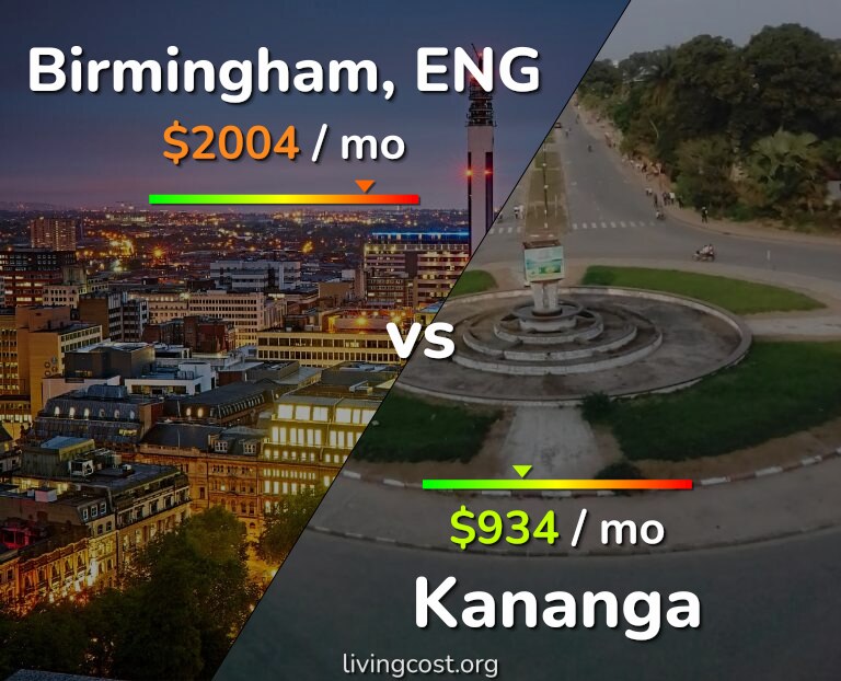 Cost of living in Birmingham vs Kananga infographic
