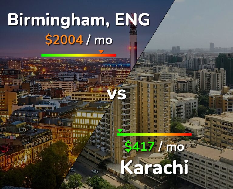 Cost of living in Birmingham vs Karachi infographic