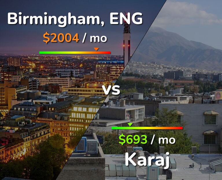 Cost of living in Birmingham vs Karaj infographic