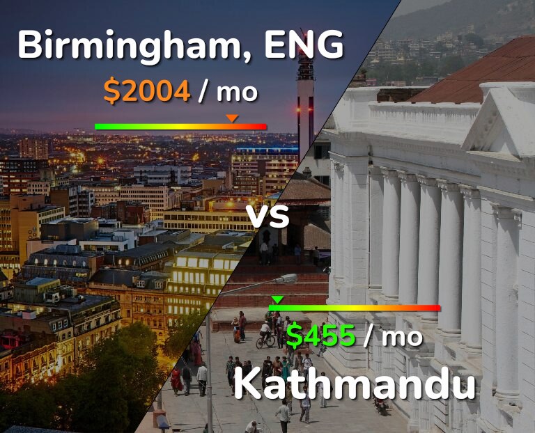 Cost of living in Birmingham vs Kathmandu infographic