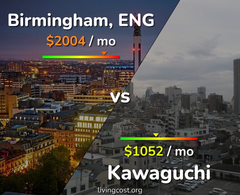 Cost of living in Birmingham vs Kawaguchi infographic