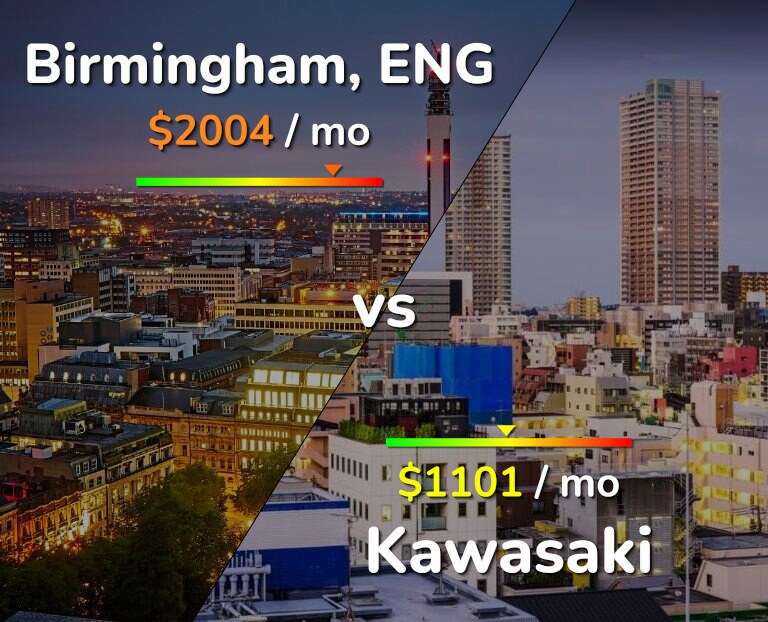 Cost of living in Birmingham vs Kawasaki infographic