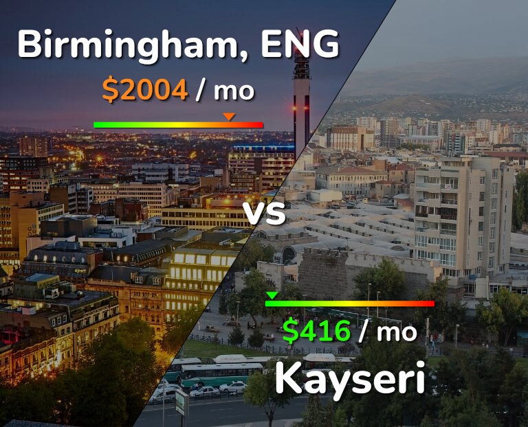 Cost of living in Birmingham vs Kayseri infographic