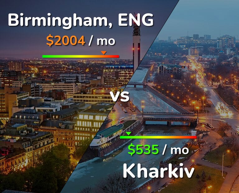 Cost of living in Birmingham vs Kharkiv infographic