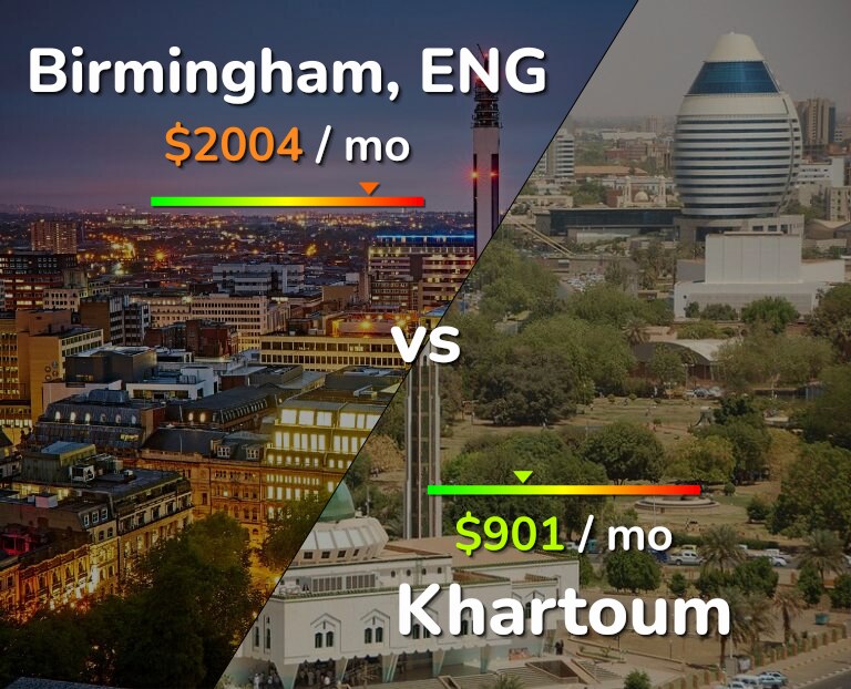 Cost of living in Birmingham vs Khartoum infographic