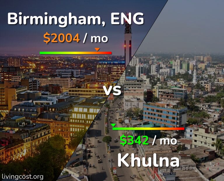 Cost of living in Birmingham vs Khulna infographic