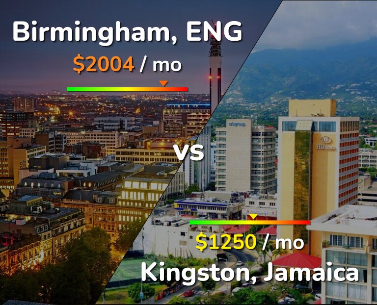 Cost of living in Birmingham vs Kingston infographic