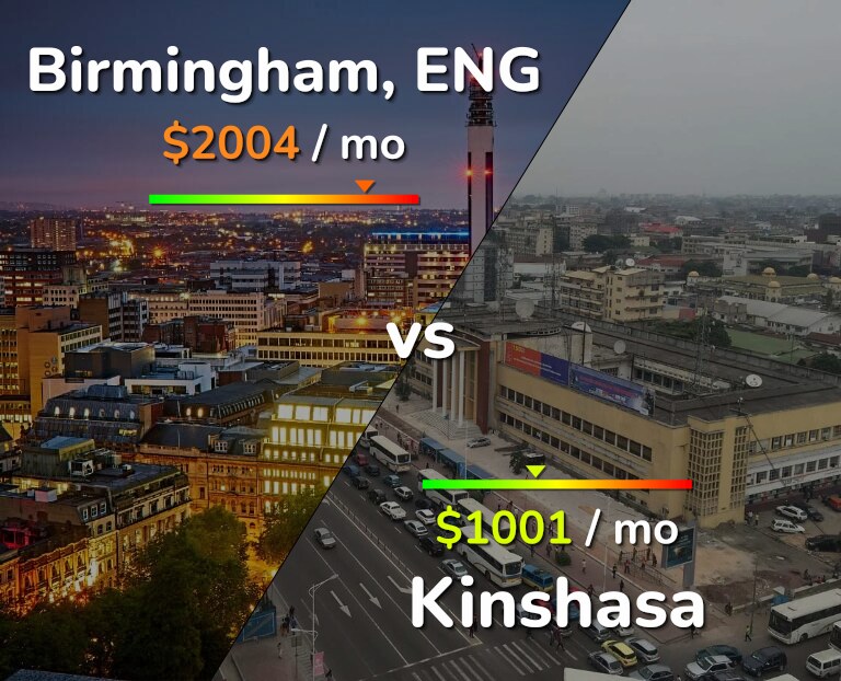 Cost of living in Birmingham vs Kinshasa infographic